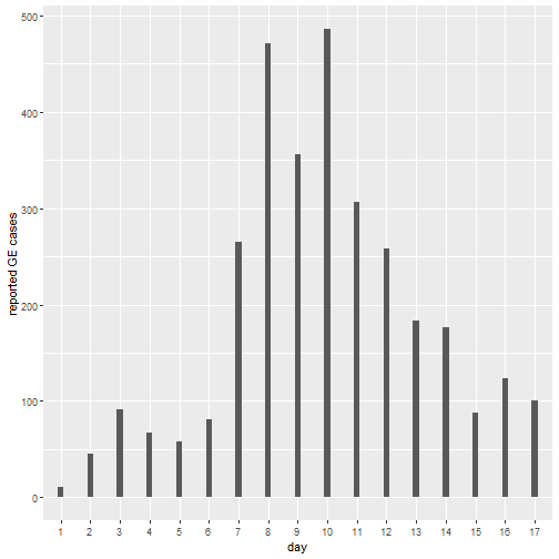 plot of chunk unnamed-chunk-2