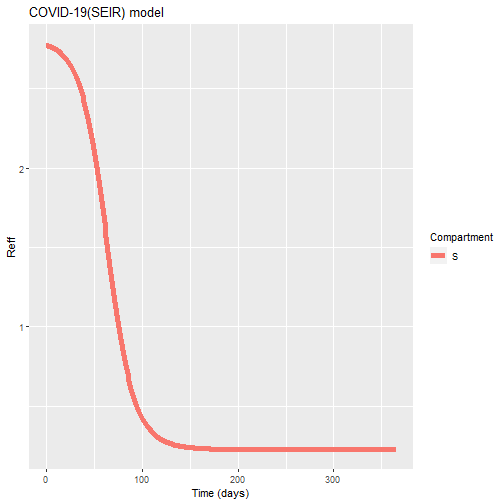 plot of chunk unnamed-chunk-2