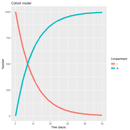 plot of chunk unnamed-chunk-3