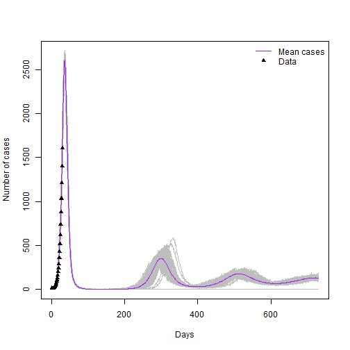 plot of chunk unnamed-chunk-6